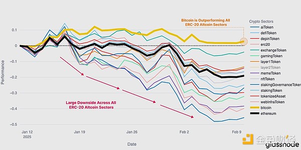 Glassnode：本輪拋售有多嚴重？是牛市正常回調 圖片