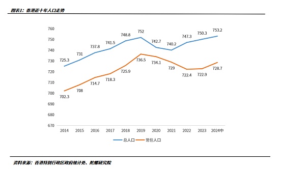 3000萬港幣加密資產買“香港身份”值嗎？圖片