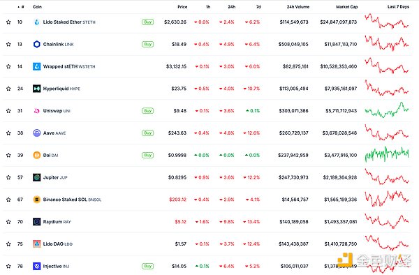 金色Web3.0日報 | 富蘭克林Solana信托基金在特 圖片