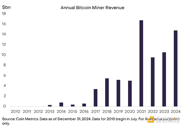 Grayscale：BitcoinMining將如何影響全球能源基 圖片