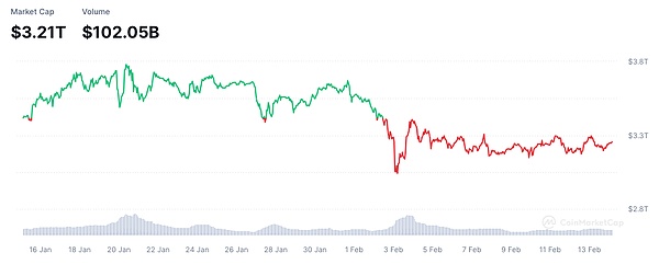 FMG市場觀察：黃金概念RWA值得關注 AI板塊回調 圖片