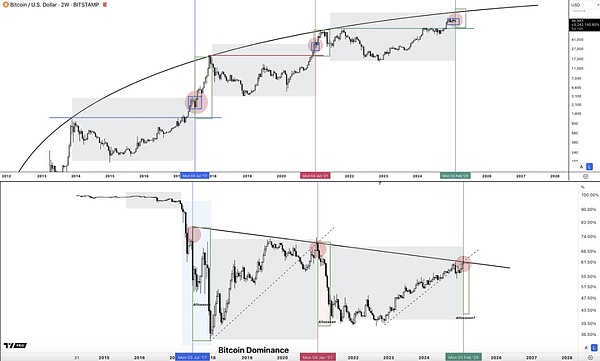 美聯儲 QE 能推動山寨季嗎？圖片