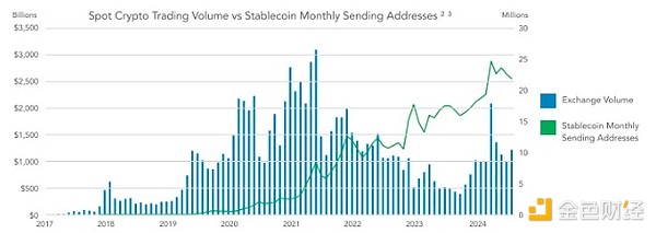 穩定幣在全球蓬勃發展的三個原因——特朗普領導 圖片