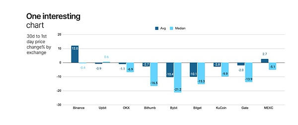 Web3 沉默法則：兩年學(xué)發(fā)幣 一生學(xué)閉嘴圖片