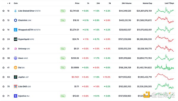 金色Web3.0日報 | Tether推出創(chuàng)新融資解決方案 圖片