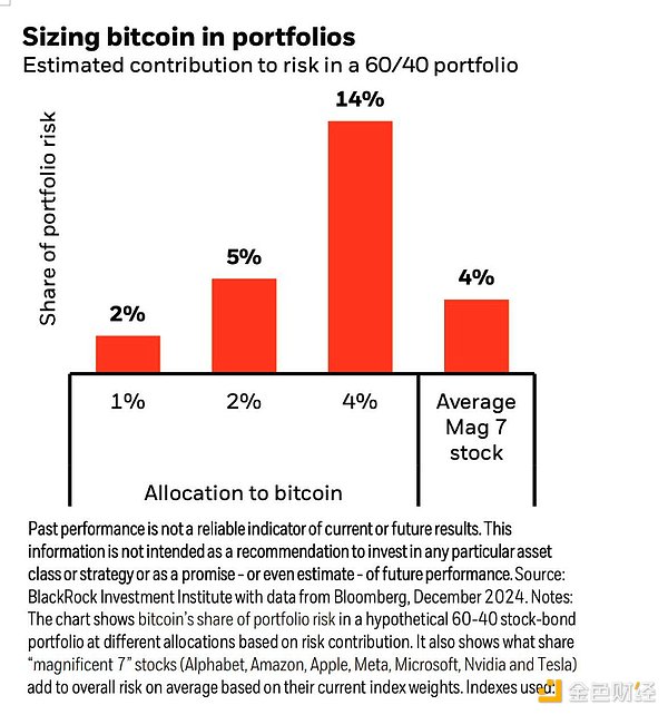 機構投資者Bitcoin持倉情況詳解：超8000份13F文 圖片