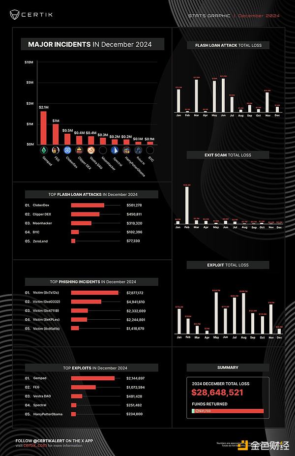 盤(pán)點(diǎn)加密歷史上僅次于Bybit被盜資金的五大黑客 圖片
