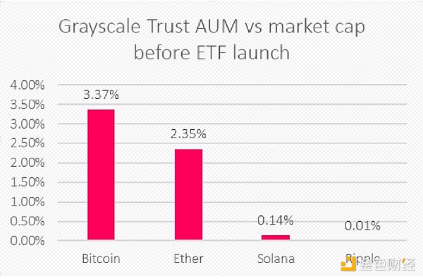 分析師：山寨幣ETF即將來(lái)臨 但或許需求有限圖片