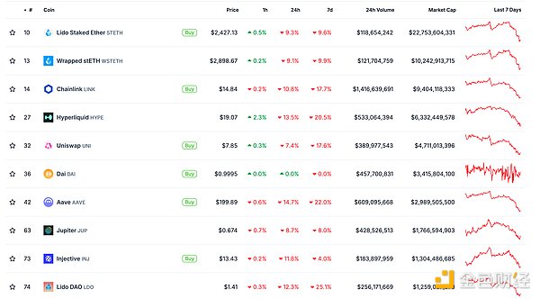 金色Web3.0日?qǐng)?bào) | Sui基金會(huì)啟動(dòng)SuiNS RFP計(jì)劃圖片