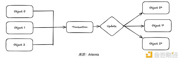 Sui 穩定幣生態現狀概覽圖片