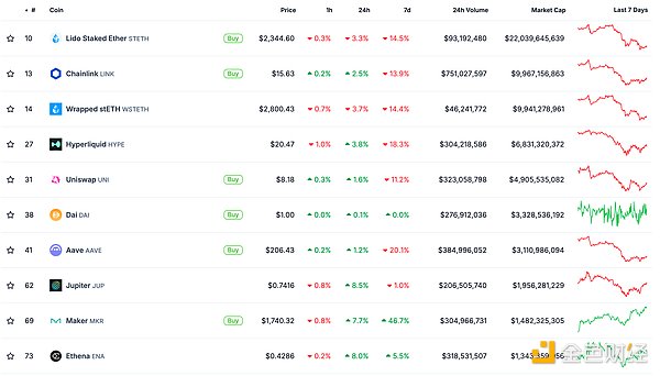 金色Web3.0日報 | Bitwise在特拉華州注冊Aptos 圖片