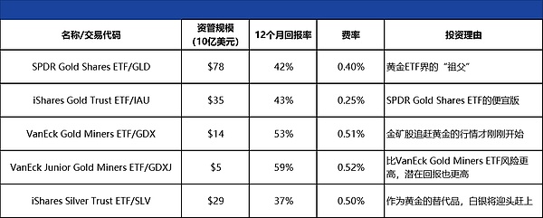 如果黃金漲勢擋不住 該如何投資？圖片