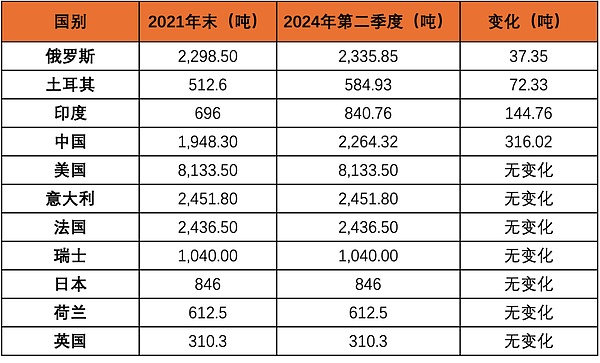 黃金 VS Bitcoin:一個世界 兩個體系圖片