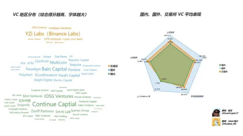 Web3 VC 終極指南 跟著哪個 VC 玩能賺錢?圖片