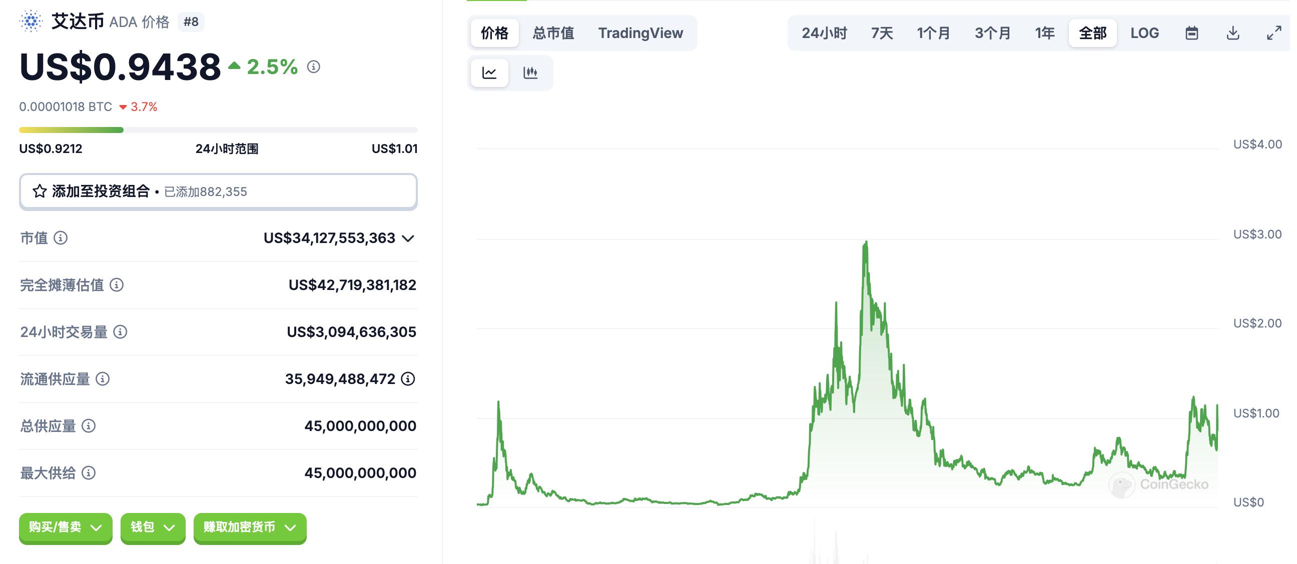 億萬富翁CharlesHoskinson:從Ethereum元老、Cardano創(chuàng)始人到“不務(wù)正業(yè)”的多面手