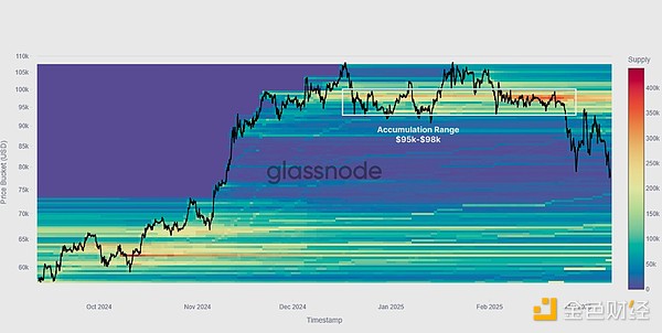 Glassnode:還有牛市嗎?本輪下跌勢頭的底部是 圖片
