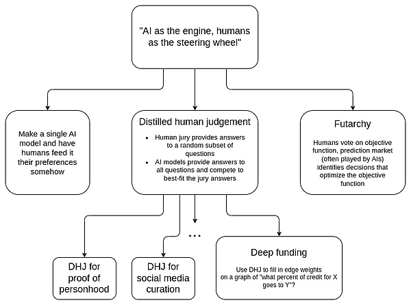 Pectra 升級倒計時、Hoodi 測試網上線 Vitalik 圖片