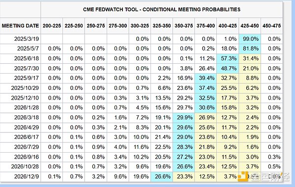 4E觀察:避險與降息預期共振 黃金年內漲超15.1 圖片