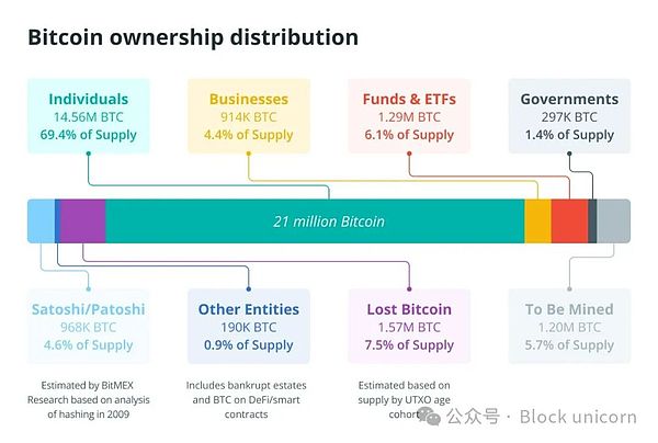 貿易戰陰影下的Bitcoin:如何在風險與避險之間 圖片