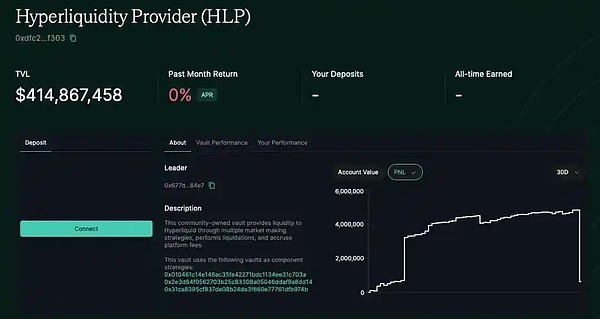 暗夜獵手：解密HyperLiquid「穿倉巨鯨」的2200 圖片