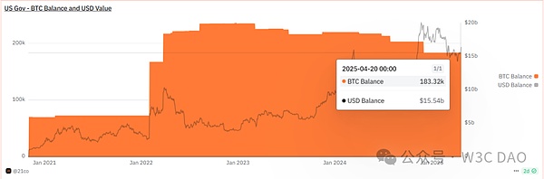 誰(shuí)在繼續(xù)瘋狂購(gòu)入BTC ？圖片