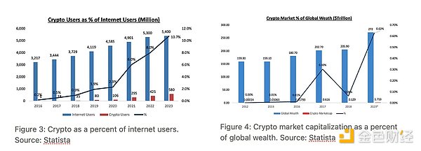傳統(tǒng)金融通往加密的快車(chē)：從Bitcoin投資邏輯看 圖片