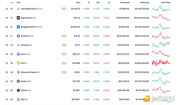 金色Web3.0日報 | ETH 戰(zhàn)略儲備規(guī)模突破 30 億 圖片
