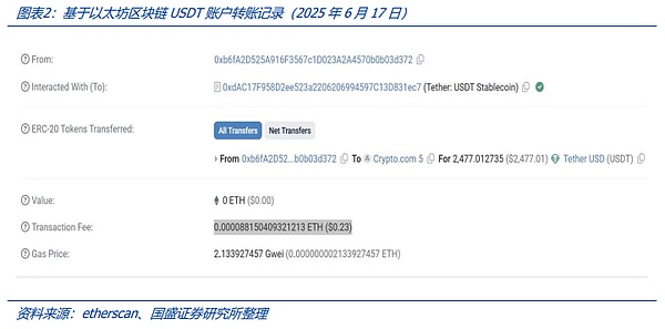 穩定幣的下一站：國際支付、美股Tokens化與 AI 圖片
