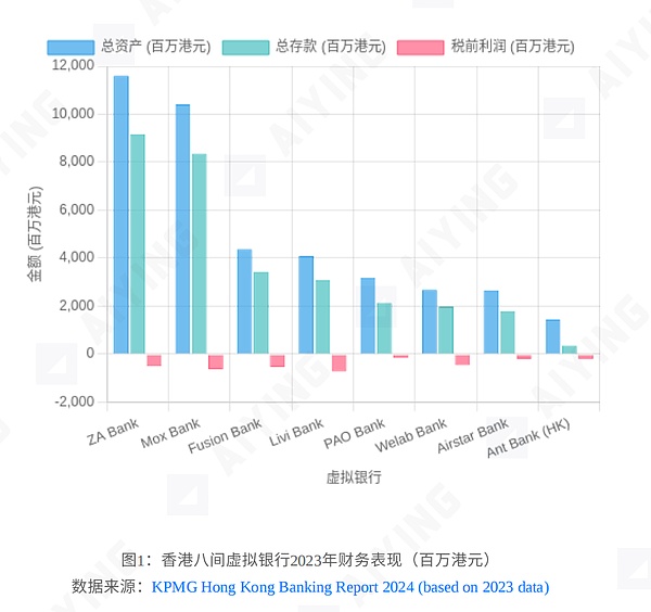 香港虛擬銀行全線虧損的啟示 推演穩定幣商業模 圖片