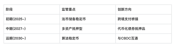 香港穩定幣條例系列解讀之五｜跨境監管、未來展 圖片