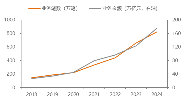 數據來源:
