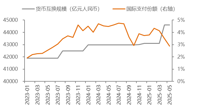 數據來源: