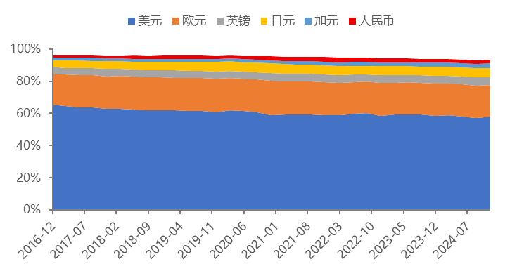 數據來源: