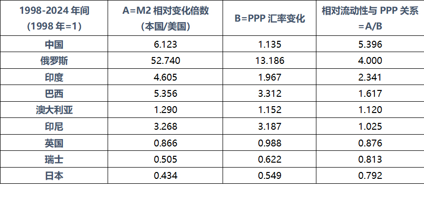 來源: