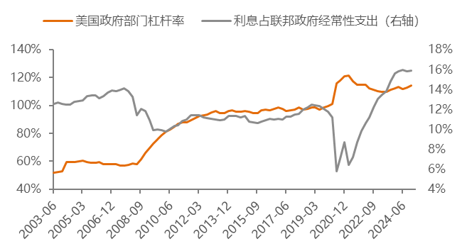 數據來源:
