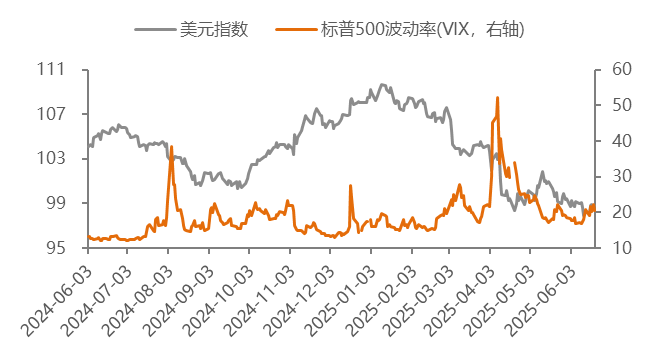 數據來源: