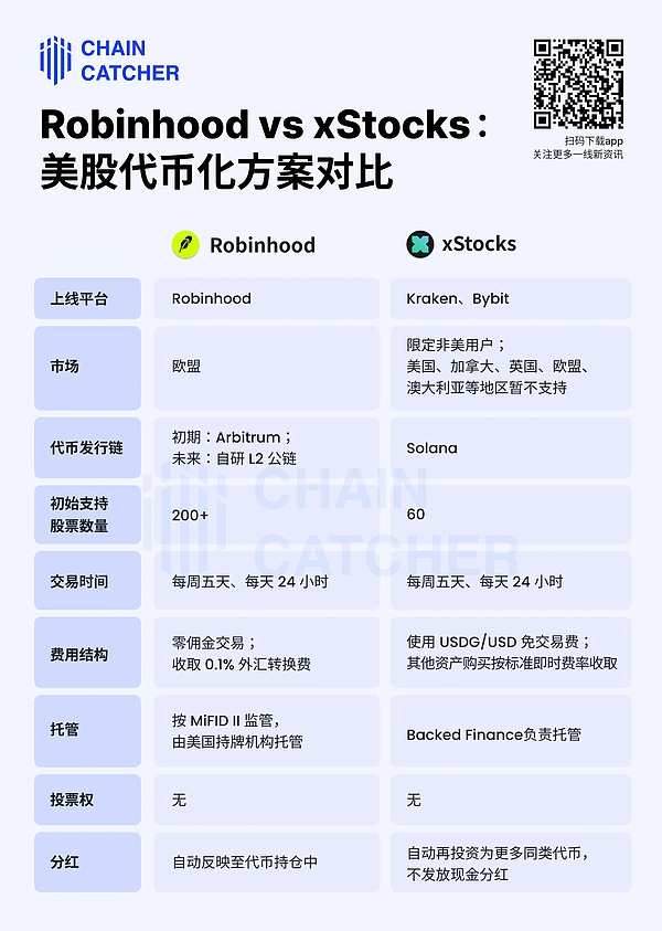 殺入幣股戰(zhàn)場(chǎng) Robinhood 要做加密世界的納斯達(dá)克圖片