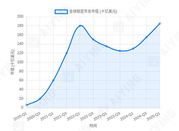 穩(wěn)定幣浪潮下的冷思考——為何BIS敲響警鐘？圖片