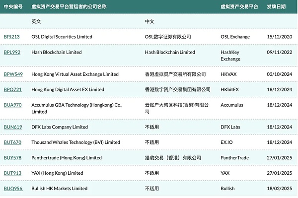 香港穩定幣發行倒計時 如何合規發行與使用？圖片