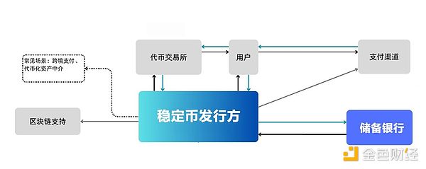 穩定幣與香港國際金融中心再造圖片