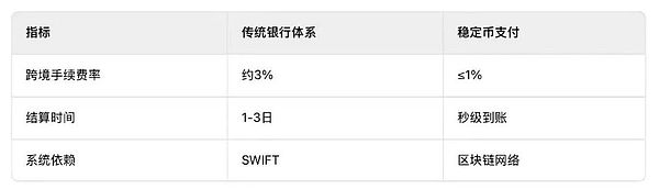 香港穩定幣是交付工具 不存在炒作機會圖片