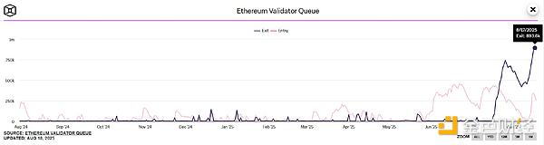 質押、ETF、儲備：Ethereum的估值是否正在被重 圖片