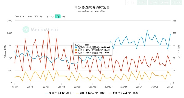 止盈or建倉(cāng)：白話講述如何從宏觀角度觀察最近的 圖片