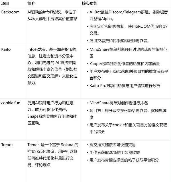 Backroom：信息Tokens化 AI 時代數據冗雜的解決 圖片