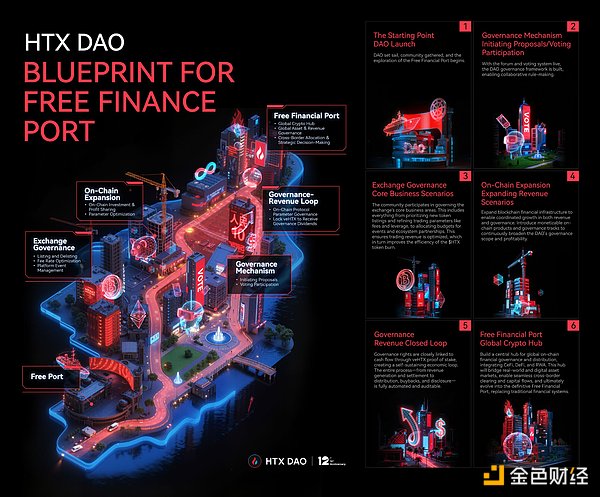 HTX DAO敘事升級：Whitepaper煥新 重新定義“C 圖片