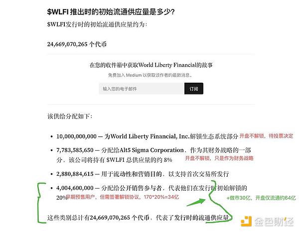 投資者能從WLFI里賺到錢嗎？圖片