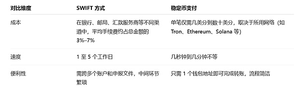 回歸「支付」從 Crypto 到 TradFi 穩定幣的更大 圖片