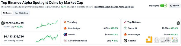 幣安 Alpha 的陰暗面圖片