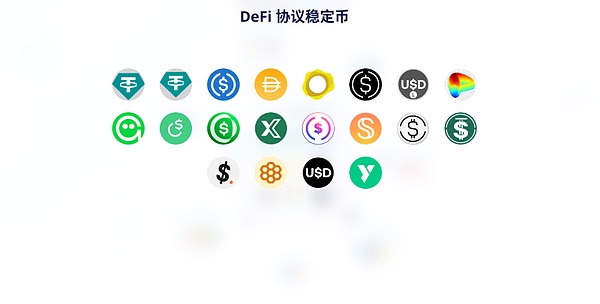 從 HyperLiquid 的 USDH 成為香餑餑講起：DeFi 圖片