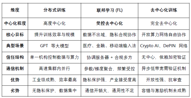 從聯(lián)邦學(xué)習(xí)到Decentralization Agent 網(wǎng)絡(luò)：Ch 圖片